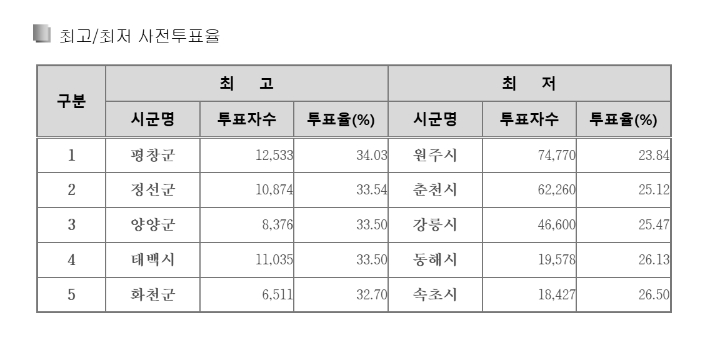 강원특별자치도선거관리위원회 제공