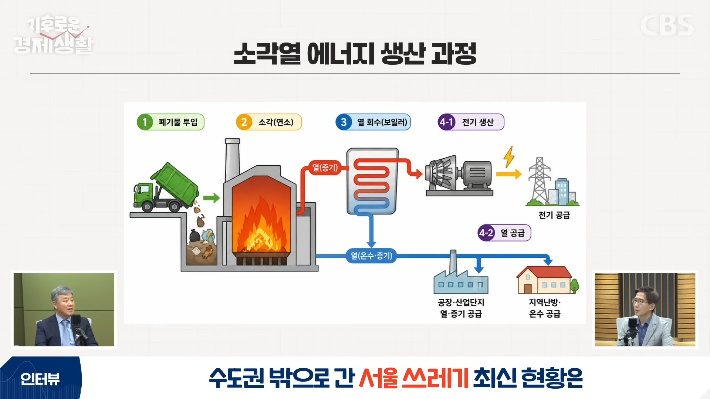 유튜브 CBS경제연구실 캡처