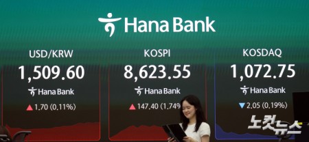 코스피, 8600 고지 밟으며 