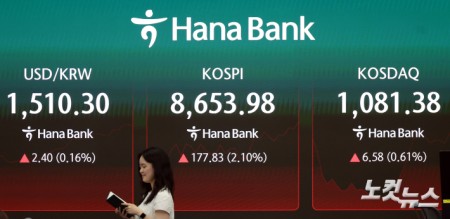 코스피, 8600선 돌파 ‘역대 최고치’