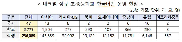 교육부 제공