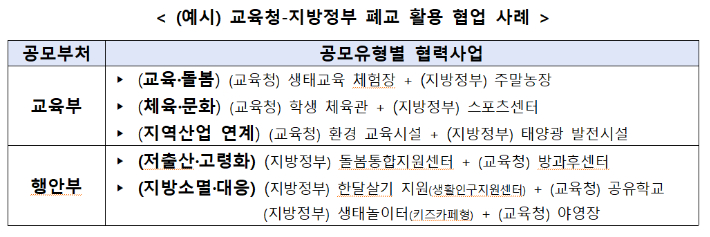 교육부 제공