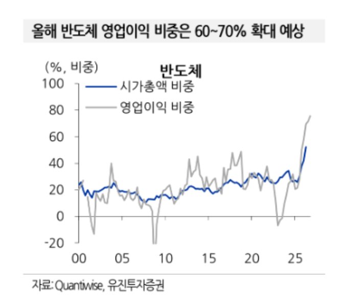 유진투자증권 제공