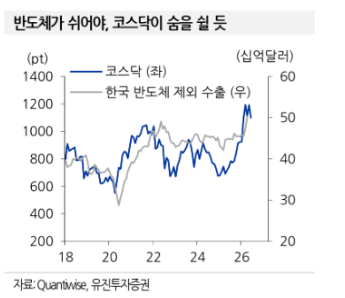 유진투자증권 제공