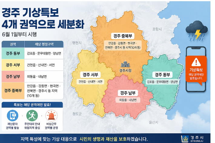 경주시, 기상특보 4개 권역 전환…집중호우·폭염 대응 강화