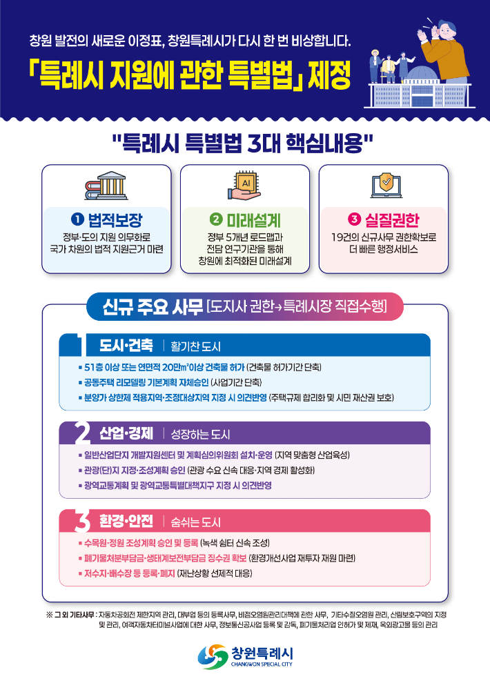 특례시 지원에 관한 특별법 통과에 따른 홍보 웹포스터. 창원시 제공 