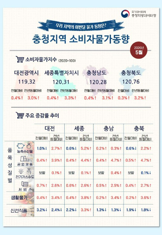 충청지방데이터청 제공 