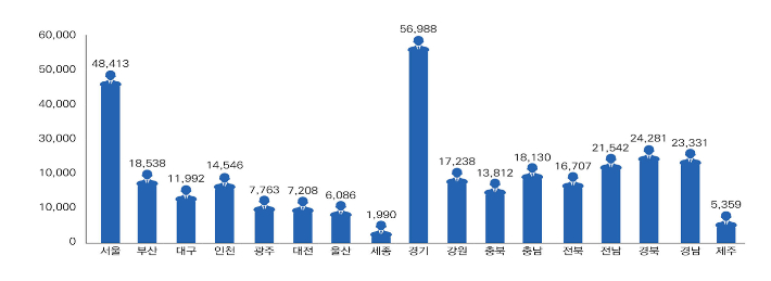 지자체 여성 5급 이상 공무원 첫 1만명 돌파