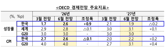 재정경제부 제공