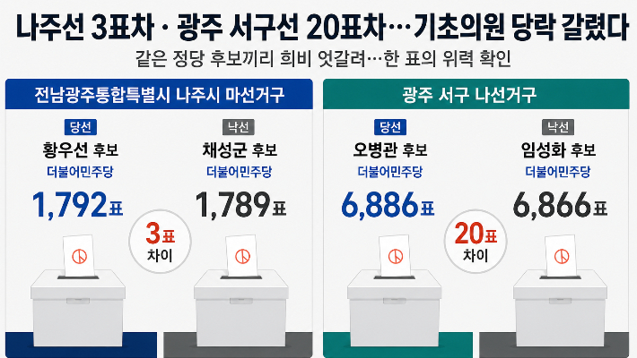AI 생성 이미지