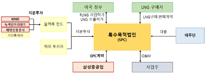 국토교통부 제공