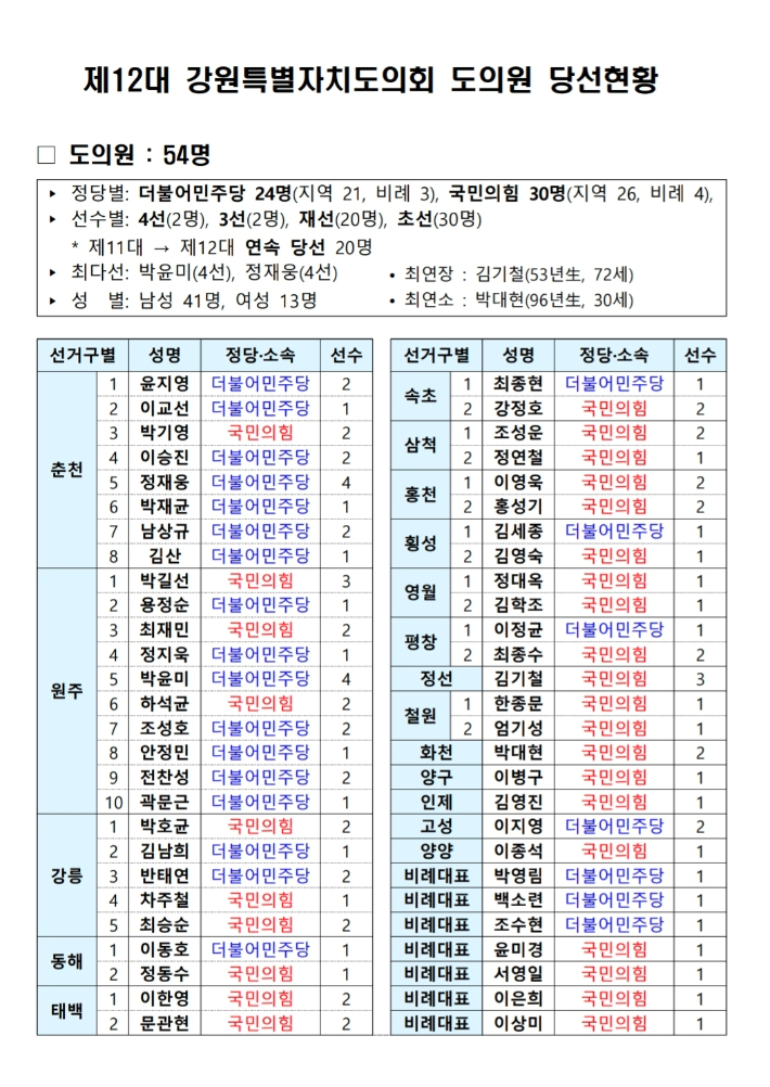 강원도의회 제공
