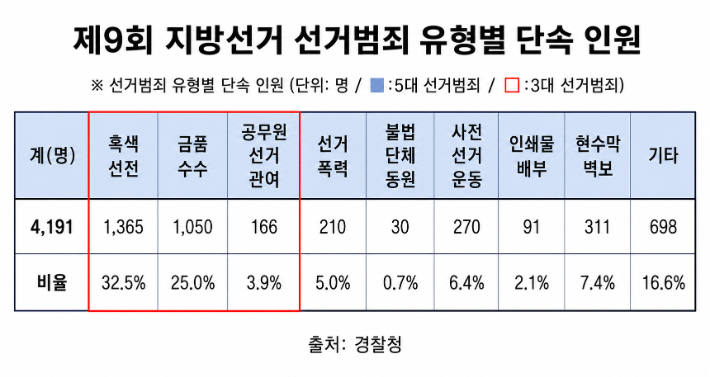 경찰청 제공