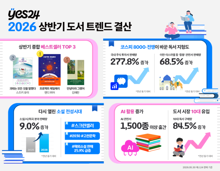 예스24 제공