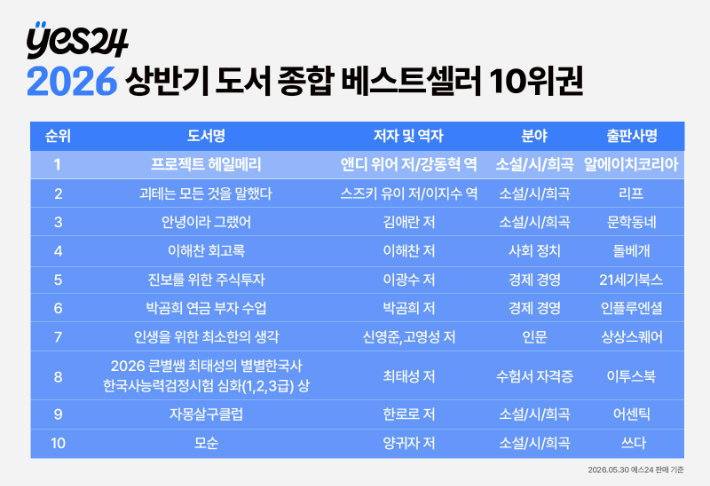 예스24 제공