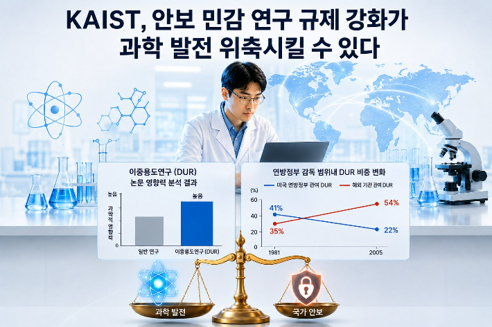 KAIST 제공
