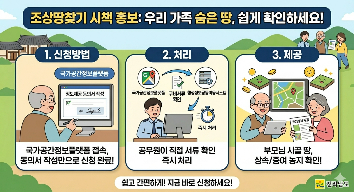 조상땅 찾기 홍보물. 전라남도 제공