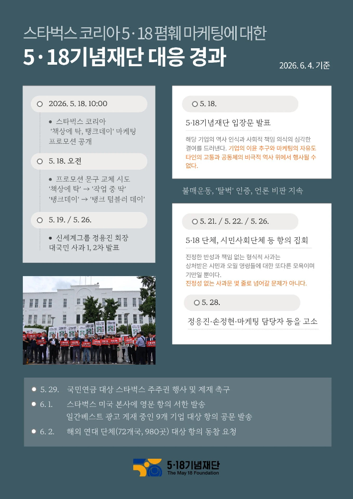 스타벅스 코리아 5·18 폄훼 마케팅에 대한 5·18기념재단 대응 경과. 5·18기념재단 제공