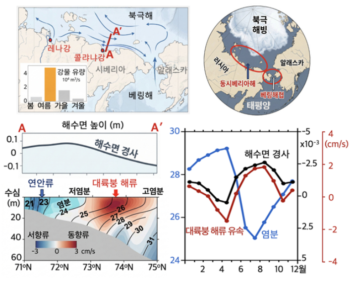 극지연구소 제공