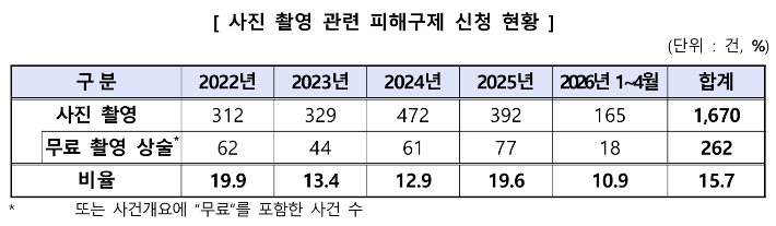 공정거래위원회 제공