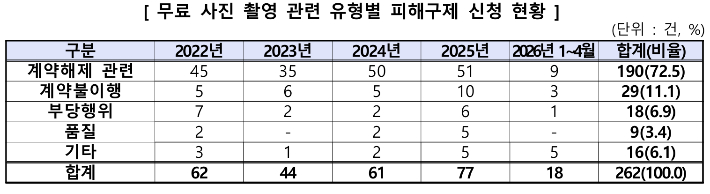 공정거래위원회 제공