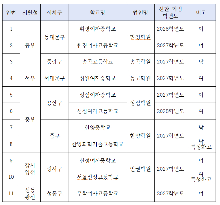 서울시교육청 제공