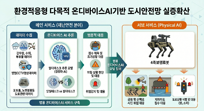 천안시 제공