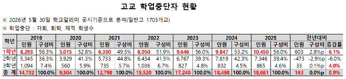 종로학원 제공