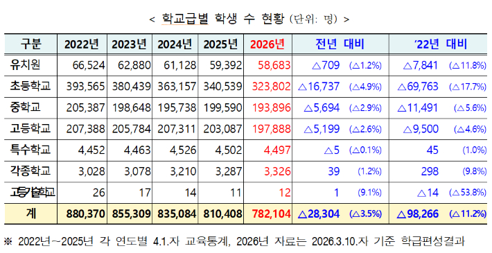 서울시교육청 제공