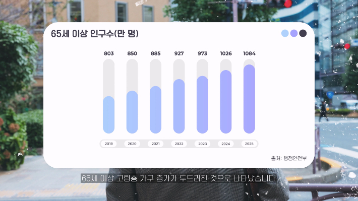 유튜브 셔틀콕 캡쳐
