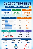 오전 11시~오후 4시, 기온 30도·습도 50% 넘으면 온열질환 '급증'