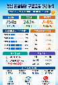 오전 11시~오후 4시, 기온 30도·습도 50% 넘으면 온열질환 '급증'