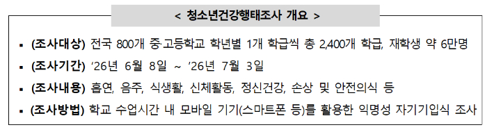 질병관리청 제공