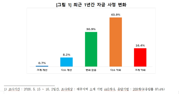 대구상공회의소 제공