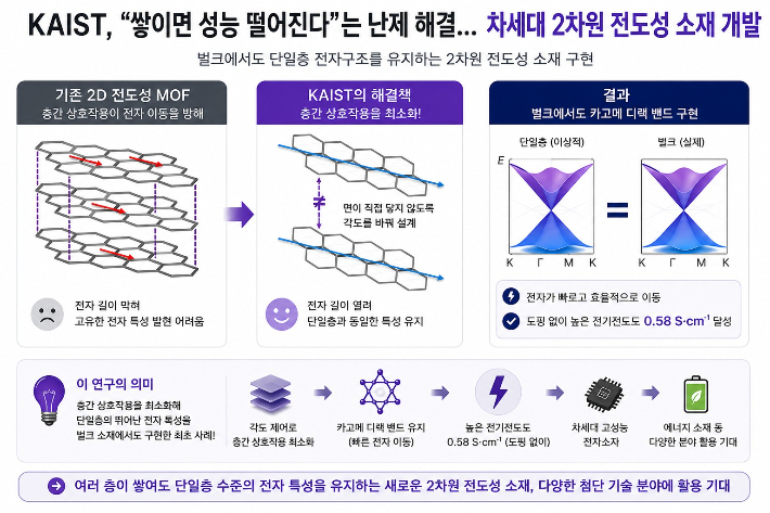 KAIST 제공