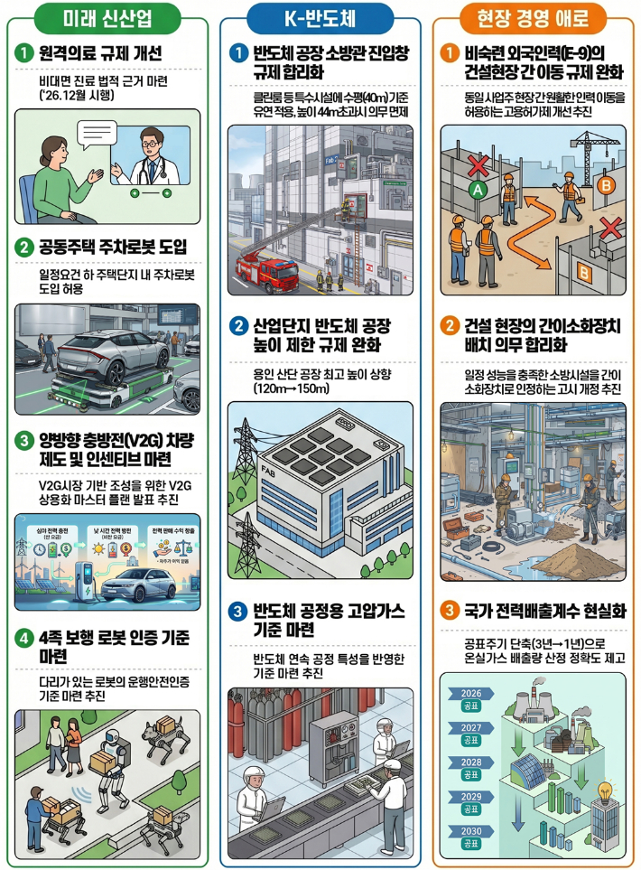 '현장의 불합리한 규제 개선 사례'. 경총 제공