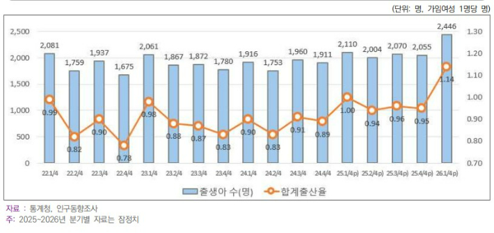 충북여성재단 제공