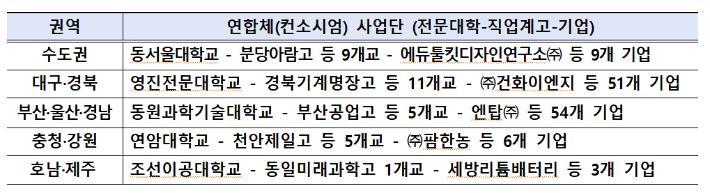 교육부 제공