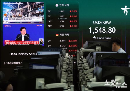 환율 1,555.2원 개장…17년 3개월 만에 최고