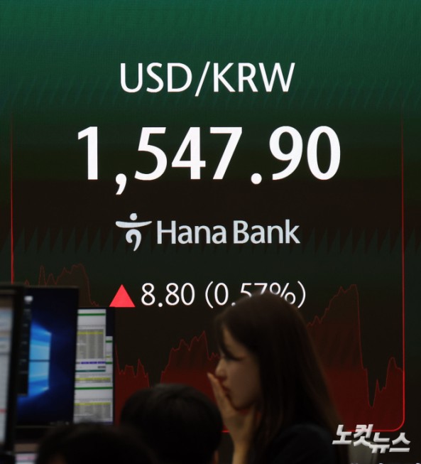 월달러 환율, 17년 3개월 만에 최고
