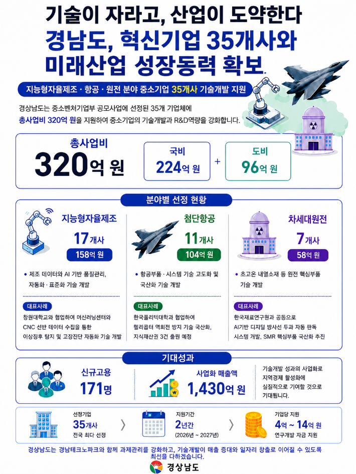 경남도청 제공 