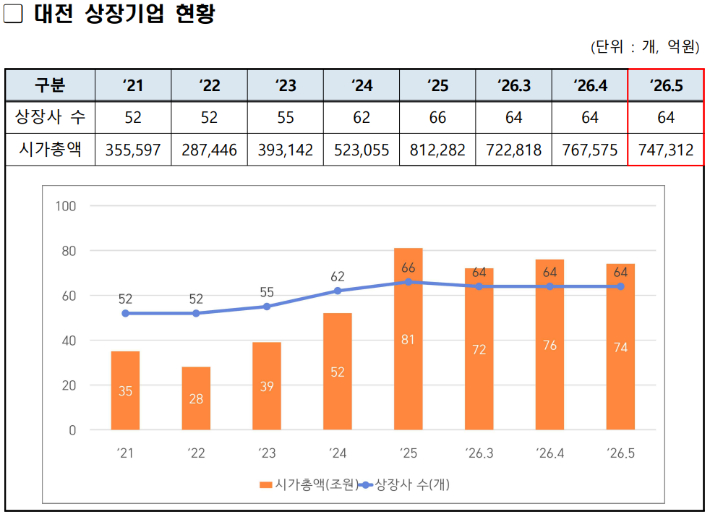 대전테크노파크 제공