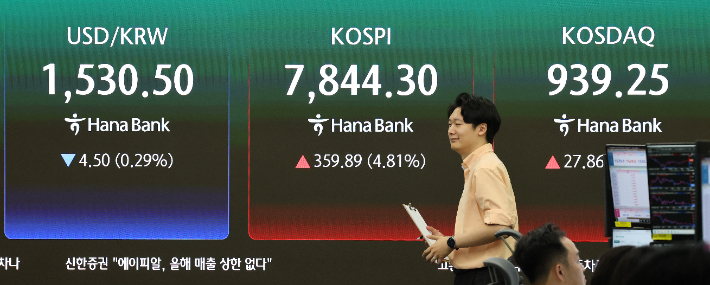 코스피가 전날의 급락을 딛고 5% 가까이 올라 7,800선을 되찾은 9일 서울 중구 하나은행 딜링룸 현황판에 코스피와 코스닥, 원/달러 환율이 표시되고 있다. 연합뉴스