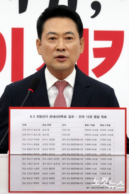 국민의힘 장동혁 대표가 9일 서울 여의도 국회에서 
