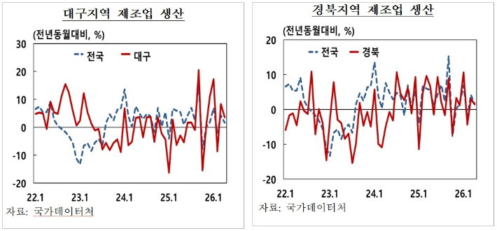 한국은행 대구경북본부 제공