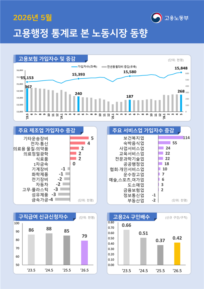 고용노동부 제공