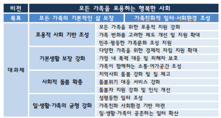 성평등가족부 제공