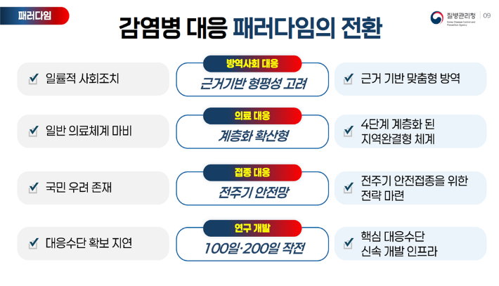 질병청 제공