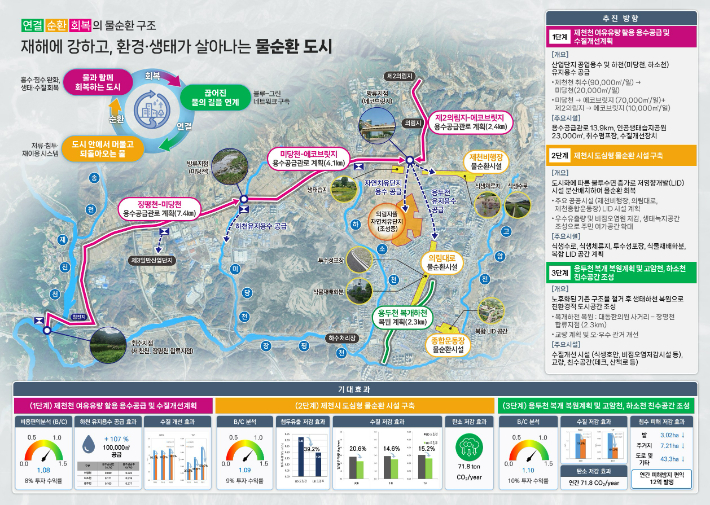충북도 제공