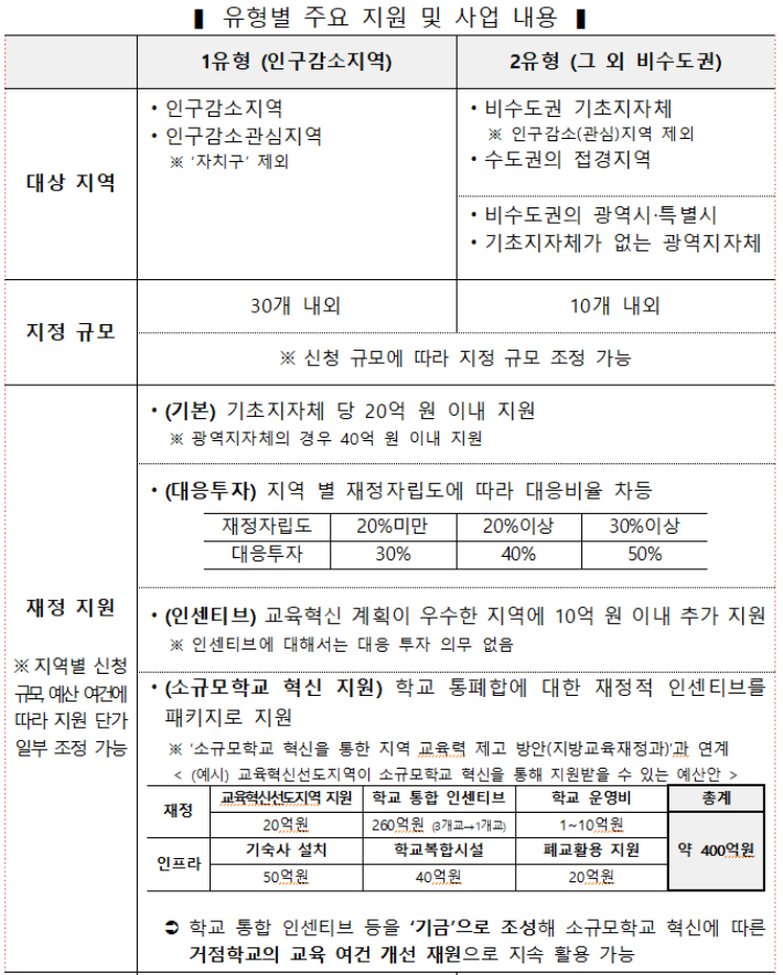 교육부 제공
